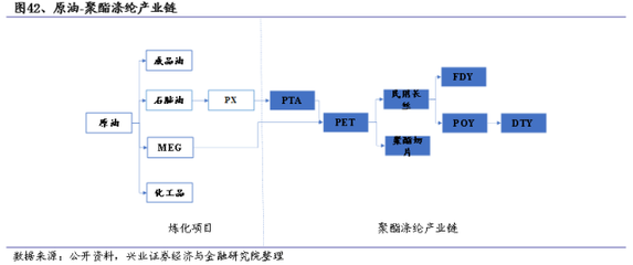 【兴证化工】2018年下半年度投资策略:迎接化学工业革命--行业格局的重塑