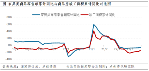 数据解读NO.6(化工篇)终端消费领域视角下的化工品供需表现