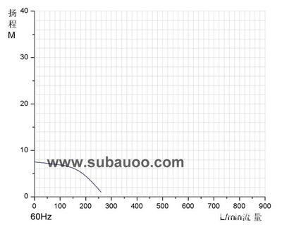 【SMFP无轴封磁力式耐酸碱泵浦 又名磁力泵 化工泵浦】价格,厂家,图片,泵,惠州塑宝科技销售部-